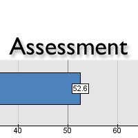 Assessment Graphic