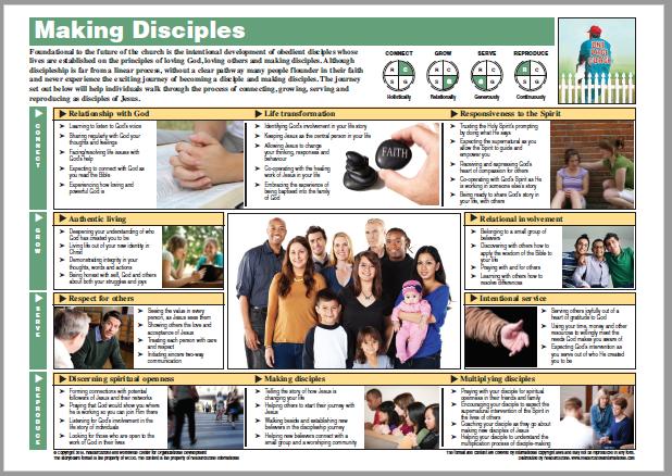 Reflection Questions for a Disciple Coach: Building Block #3 – Discipleship Cycle