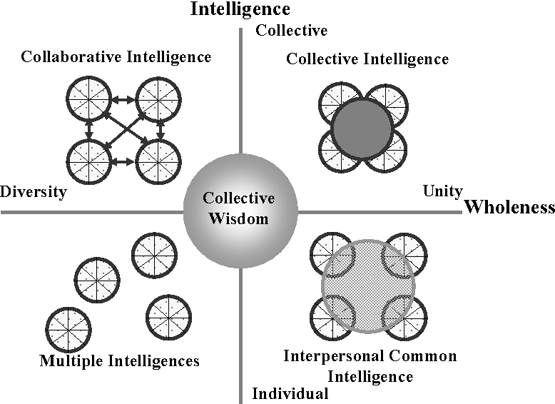 What is the purpose of the Leadership Collective?